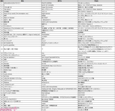 2025年秋アニメの主題歌は『クレヨンしんちゃん』の『はちゃめちゃわちゃライフ！』が大人気！ カラオケランキングTOP50が発表