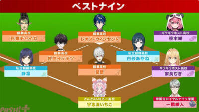 【にじ甲2026】麒麟高校・葛葉が4完投4勝3完封でMVP獲得！ 「にじさんじ甲子園2026」オールスターゲームは叢雲カゲツの逆転サヨナラ満塁ホームラン・勝利投手 舞元啓介の劇的すぎる結末に