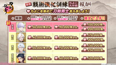 【とうらぶ】新刀剣男士・雲重(CV:仲村宗悟)が登場！ 『刀剣乱舞ONLINE』でイベント「戦術強化訓練 ～ちよこ大作戦～」が開催