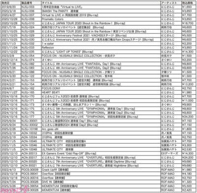 【にじさんじ】会場販売特典や記念フォトスポットも！ 加賀美ハヤト 1st One Man Live “ALPHA ONE”＆にじさんじ WORLD TOUR 2025 Singin’ in the Rainbow！東京公演 会場販売情報が公開