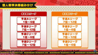 【マリカにじさんじ杯】長尾景が優勝し個人・団体の2冠を達成！ ライバーの“待機芸”ならぬ“レース芸”にも注目の「第8回マリオカートにじさんじ杯」レース結果まとめ