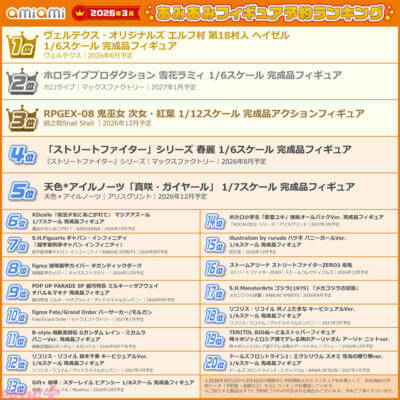 「エルフ村」「ホロライブ」「ストリートファイター」などから様々な美少女が揃い踏み！ 「2026年3月あみあみフィギュア月間ランキング」が発表