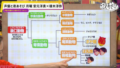 「俺らホヤ!?」安元榎木コンビが“未知の生物”の生態に大絶叫！ 『声優と夜あそび 月【安元洋貴×榎木淳弥】#3』はふたりが声優のリアルな漫画事情を激白