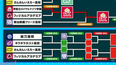 【にじ甲2026】本戦Day1試合結果＆トーナメント状況まとめ。「にじさんじ甲子園2026」1日目は葛葉のノーヒットノーランや戌亥とこの無四球完投15奪三振にみとみとバッテリーの出場も!?