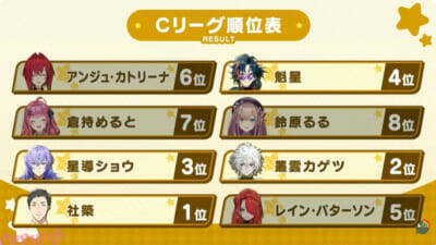 【にじエアライダーフェス】社築が圧巻の実力を見せて優勝！ 五木左京や皇れおなどフレッシュ勢も大健闘の「にじさんじ★エアライダーフェスティバル」試合結果まとめ