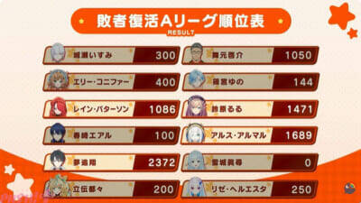 【にじエアライダーフェス】社築が圧巻の実力を見せて優勝！ 五木左京や皇れおなどフレッシュ勢も大健闘の「にじさんじ★エアライダーフェスティバル」試合結果まとめ