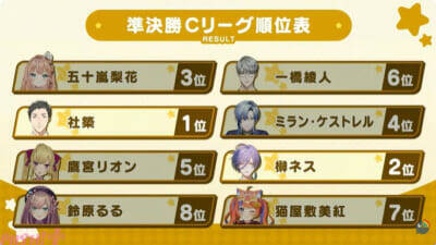 【にじエアライダーフェス】社築が圧巻の実力を見せて優勝！ 五木左京や皇れおなどフレッシュ勢も大健闘の「にじさんじ★エアライダーフェスティバル」試合結果まとめ