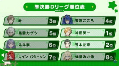 【にじエアライダーフェス】社築が圧巻の実力を見せて優勝！ 五木左京や皇れおなどフレッシュ勢も大健闘の「にじさんじ★エアライダーフェスティバル」試合結果まとめ