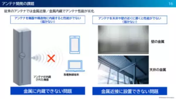 「金属=電波の敵」の常識を覆す。パナソニックが開発したアンテナの正体とは？
