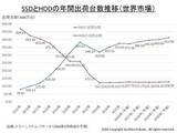 「【福田昭のセミコン業界最前線】SSDの主役はPC向けからエンタープライズ向けに移行 ～日本HDD協会セミナーレポート【SSD編】」の画像1