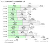 「2025年PC市場は過去最高。今後値上げ懸念で減少に転じる」の画像1