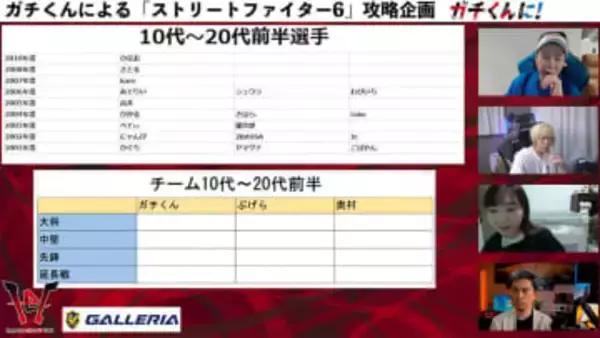 ガチくんに! 第398回 理想のチームを作れ！年代別スト6リーグドラフト会議