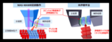 HDDのさらなる大容量化へ。東芝、「スピントルク発振素子」の評価手法を開発
