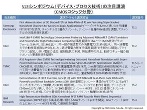 【福田昭のセミコン業界最前線】TSMCの16AやIntelの高性能版18Aなどの先端CMOSが披露されるVLSIシンポジウム