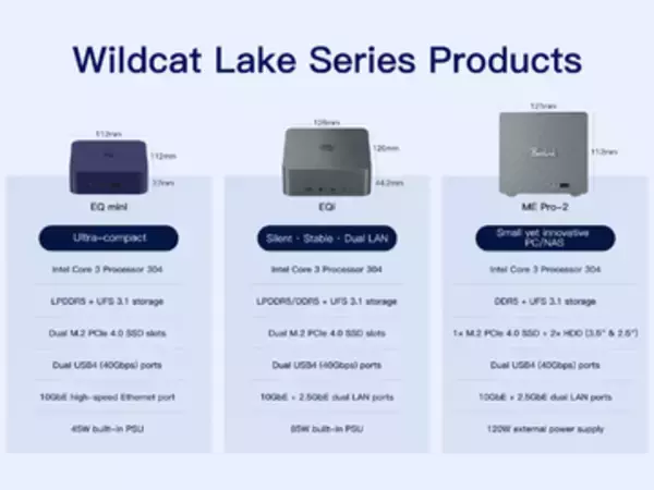 「Wildcat Lake」搭載ミニPC、Beelinkが発表。旧世代を圧倒する性能