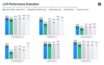 Opus 4.8級を手元に！320Bのモデル「GLM-5.3-Flash」無償公開