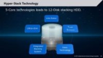 【福田昭のセミコン業界最前線】東芝が開発中の40TB大容量HDD技術とは