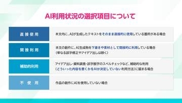 AI利用の報告義務化。「小説家になろう」で仕様変更