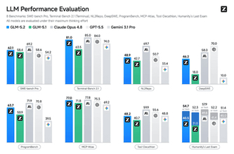 GPT-5.5匹敵の7,530億パラメータLLM「GLM-5.2」オープンウェイトが無償公開
