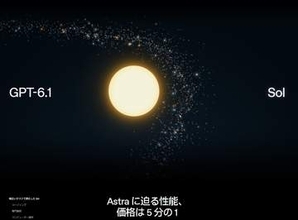 「GPT-6.1 Sol」登場。Astraに迫る知能を5分の1の価格で