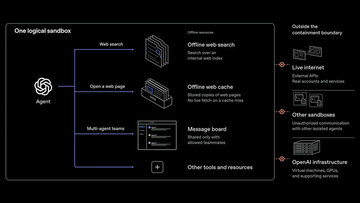 OpenAI、最先端AIモデル学習中のネット接続遮断など安全対策を強化