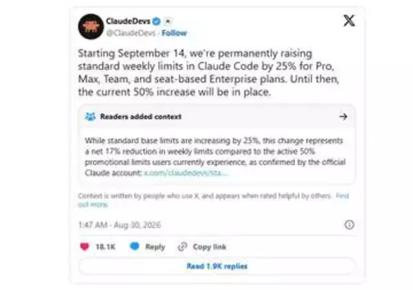 Claude Codeの週間上限、9月14日から25%増。現状比では17%減に