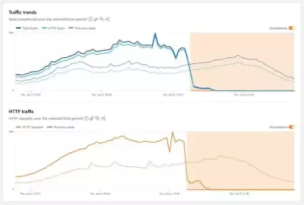 イランがインターネット完全遮断か。トラフィック「ゼロ」に、Cloudflareが報告