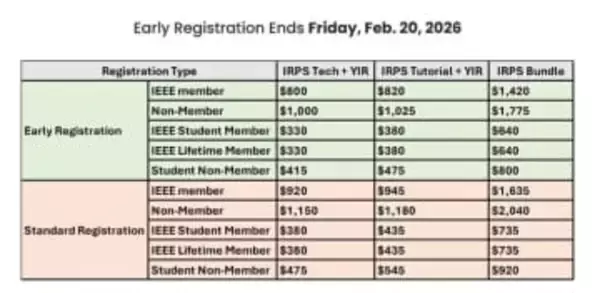 【福田昭のセミコン業界最前線】IntelやTSMC、AMDが次世代FETやDRAMの信頼性研究を公開。IRPS 2026の注目発表