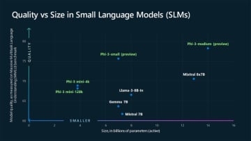 Microsoft、用途限定ならより高性能な“小”規模言語モデル「Phi-3」