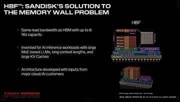 【福田昭のセミコン業界最前線】NAND積層でHBM超えの大容量、SandiskのHBFが推論GPUを半減