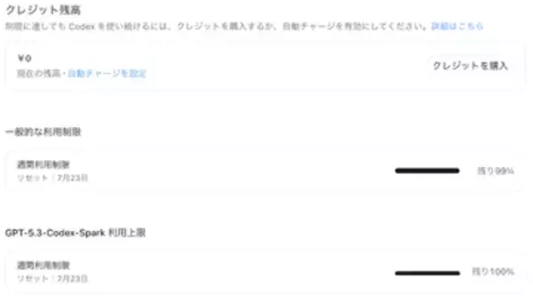 ChatGPTの利用制限が再びリセット！900万ユーザー到達で