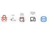 「二要素認証を回避するゼロデイ攻撃も。Googleが“産業化”したAI悪用攻撃に警鐘」の画像1