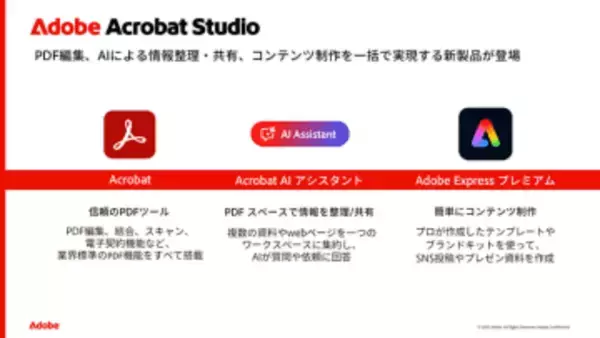 PDF編集、AI、デザインツールを統合した最上位「Acrobat Studio」