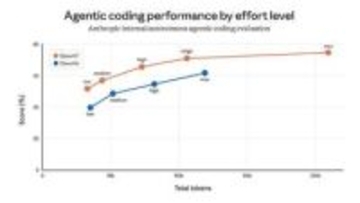Claude Codeの1カ月にわたる品質低下を公式が認め、原因を公表
