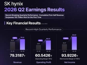SK hynix、純利益が前年比13.4倍で10兆円超え。2026年第2四半期決算