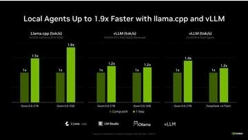 RTX Spark搭載PCは10月発売。HermesやOpenClawのワンクリックローカル化も