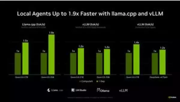 RTX Spark搭載PCは10月発売。HermesやOpenClawのワンクリックローカル化も
