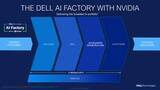 「オンプレミスのAIエージェントを構築できる「Dell Deskside Agentic AI」」の画像1