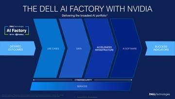 オンプレミスのAIエージェントを構築できる「Dell Deskside Agentic AI」