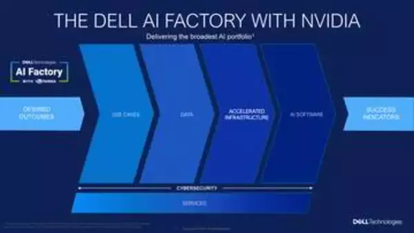 オンプレミスのAIエージェントを構築できる「Dell Deskside Agentic AI」