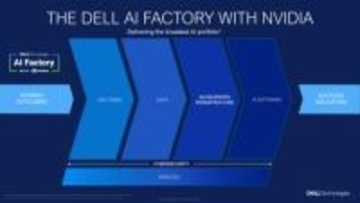 オンプレミスのAIエージェントを構築できる「Dell Deskside Agentic AI」