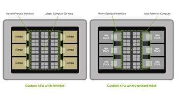 HBMの再設計でAI性能アップへ。NVIDIAが「NVHBM」発表