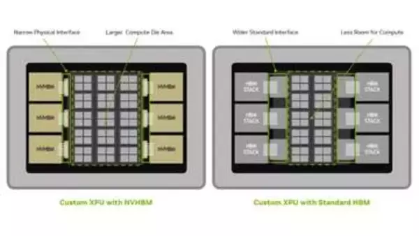 HBMの再設計でAI性能アップへ。NVIDIAが「NVHBM」発表
