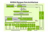 「NVIDIA、エージェント型AI時代のCPUコア「Olympus」の詳細」の画像1