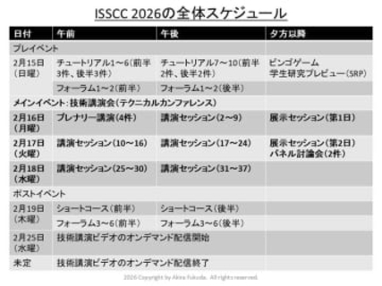 【福田昭のセミコン業界最前線】AIプロセッサ「MI350」や「Spyre」、37.6Gbit/平方mmの超高密度フラッシュなどがISSCC 2026で披露