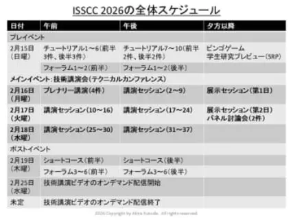 【福田昭のセミコン業界最前線】AIプロセッサ「MI350」や「Spyre」、37.6Gbit/平方mmの超高密度フラッシュなどがISSCC 2026で披露
