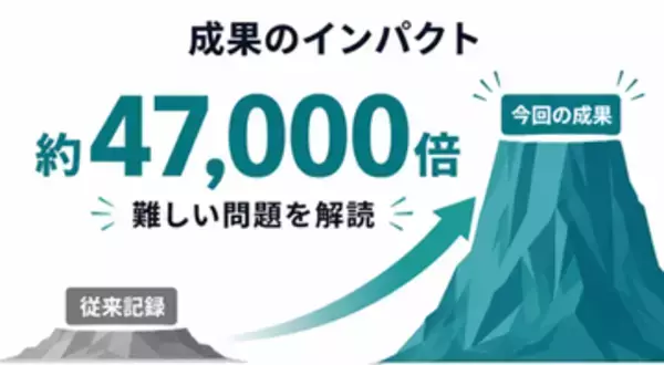 東大が暗号解読の世界記録。従来より約47,000倍難しい問題を突破