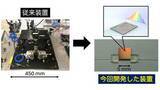 「560GHz帯で112Gbpsの超高速無線通信、岐阜大らが実証。6Gなどの基盤に」の画像1