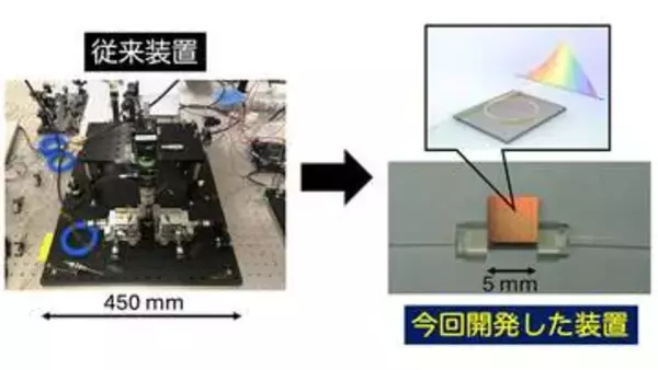 560GHz帯で112Gbpsの超高速無線通信、岐阜大らが実証。6Gなどの基盤に