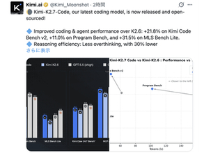 MCP連携でOpus 4.8超え、1兆パラメータ「Kimi K2.7 Code」無償公開